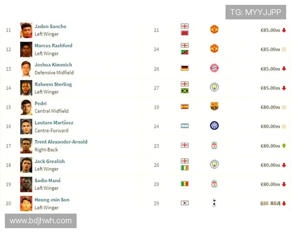 2023年全球足球明星收入排行榜揭晓谁是最富有的球员